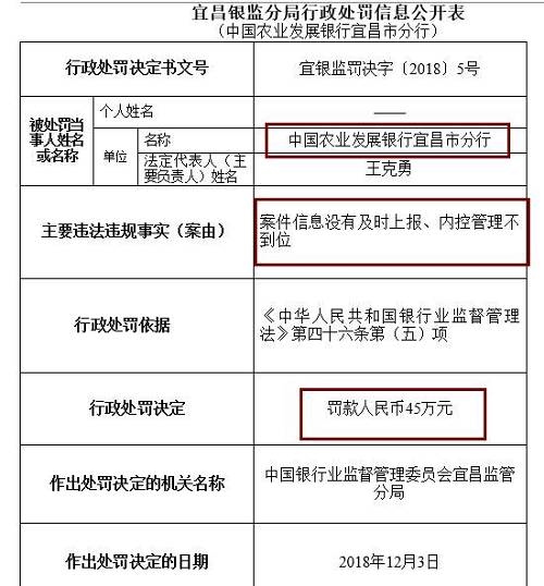 此外，崇左銀監(jiān)分局去年末公布行政處罰信息公開表也顯示，廣西崇左桂南農(nóng)村商業(yè)銀行因內(nèi)控管理不到位，未及時發(fā)現(xiàn)并糾正員工違法違規(guī)行為，被罰款50萬元，責任人李文雄取消高級管理人員任職資格5年，王盛雄被給予警告。