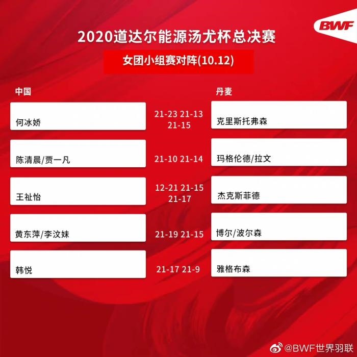 圖片來源：世界羽聯(lián)官博。
