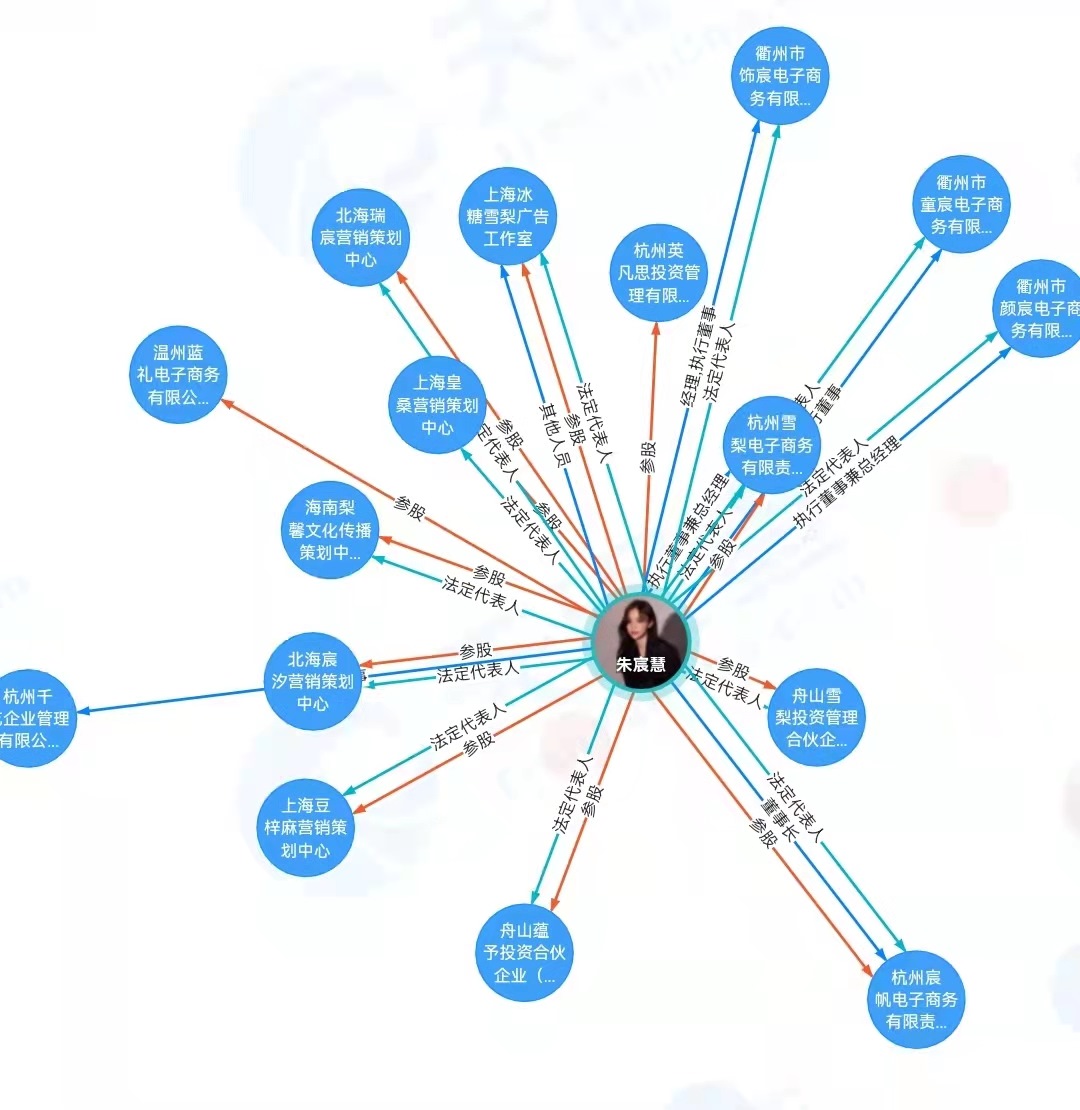 “雪梨”商業(yè)版圖。