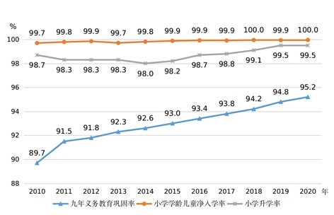 圖片來(lái)源：國(guó)家統(tǒng)計(jì)局網(wǎng)站。