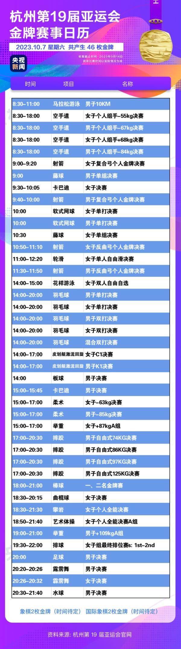 杭州亞運(yùn)會(huì)精彩賽事別錯(cuò)過(guò)！快收藏這份金牌觀賽日歷