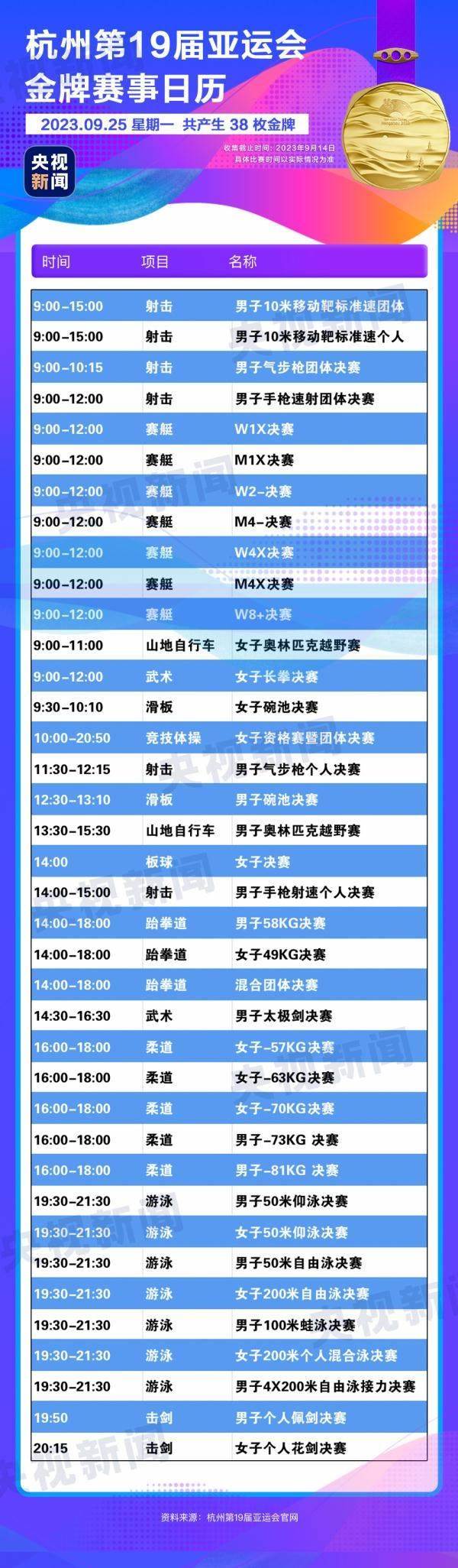 杭州亞運(yùn)會(huì)精彩賽事別錯(cuò)過(guò)！快收藏這份金牌觀賽日歷