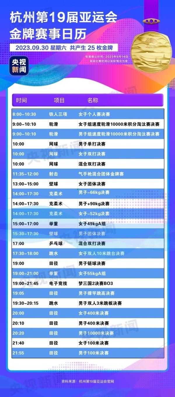 杭州亞運(yùn)會(huì)精彩賽事別錯(cuò)過(guò)！快收藏這份金牌觀賽日歷