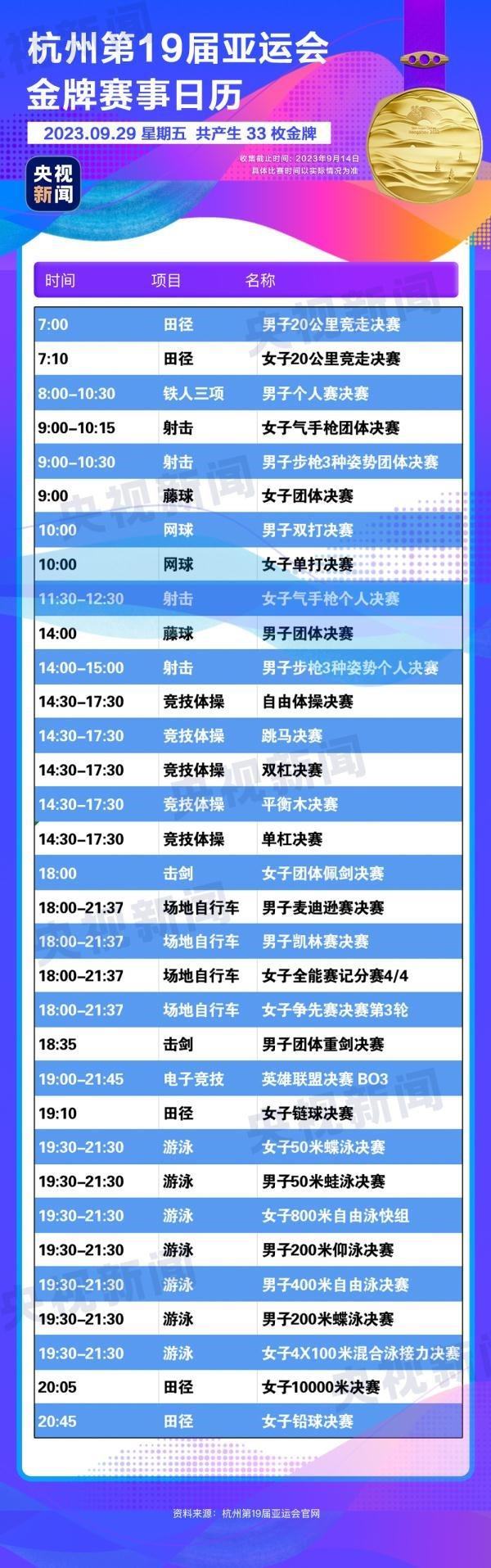杭州亞運(yùn)會(huì)精彩賽事別錯(cuò)過(guò)！快收藏這份金牌觀賽日歷