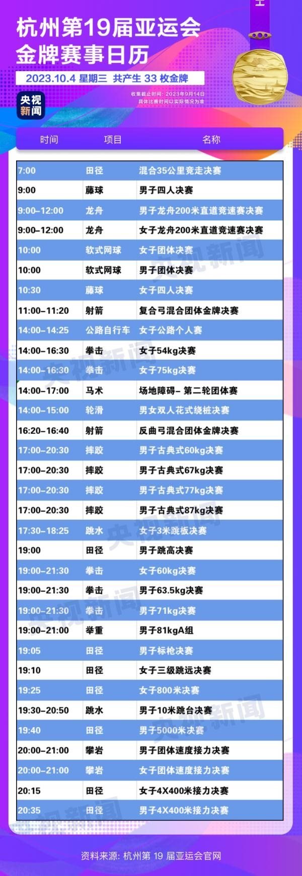 杭州亞運(yùn)會(huì)精彩賽事別錯(cuò)過(guò)！快收藏這份金牌觀賽日歷
