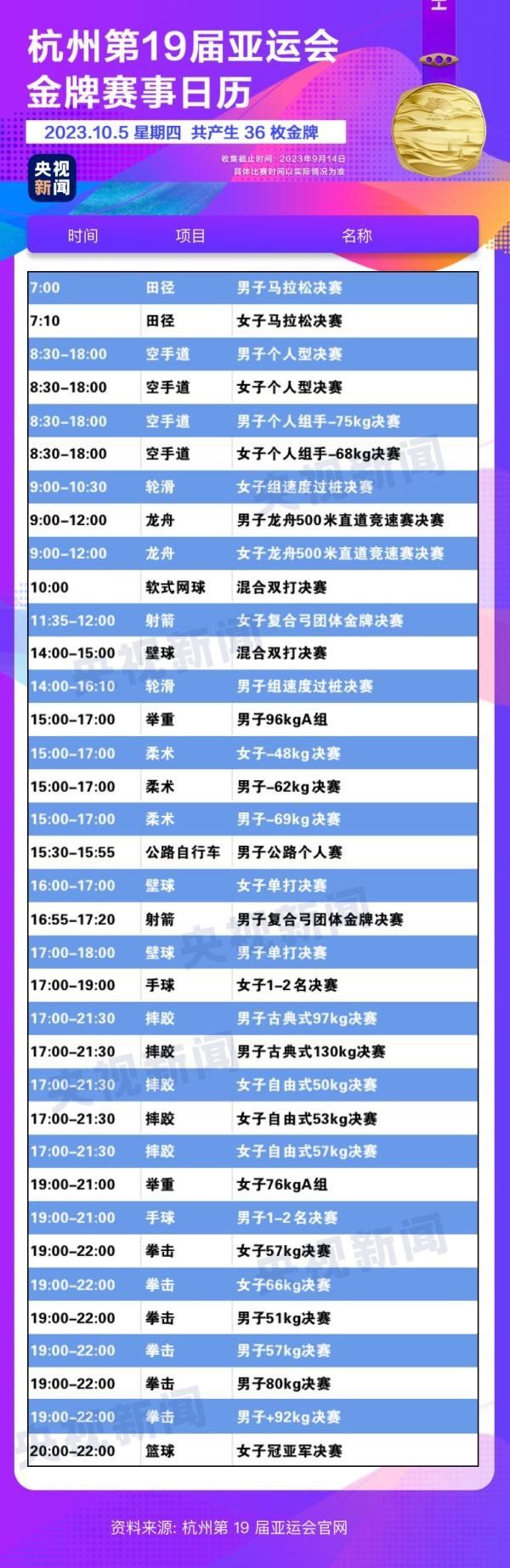 杭州亞運(yùn)會(huì)精彩賽事別錯(cuò)過(guò)！快收藏這份金牌觀賽日歷