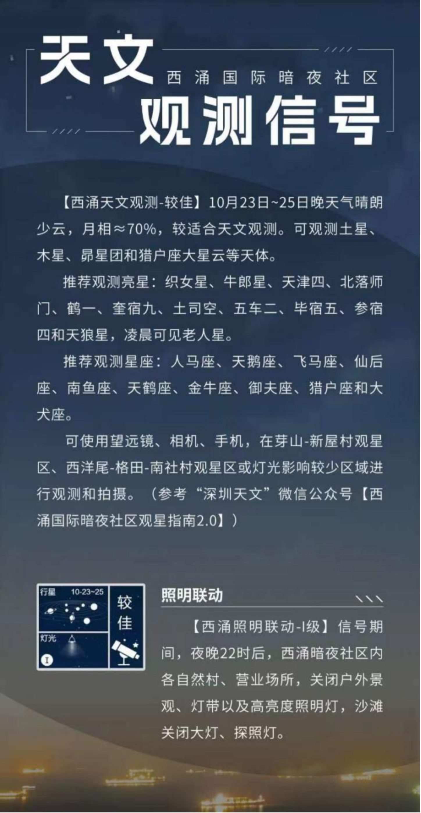 天文觀測(cè)信號(hào)界面。