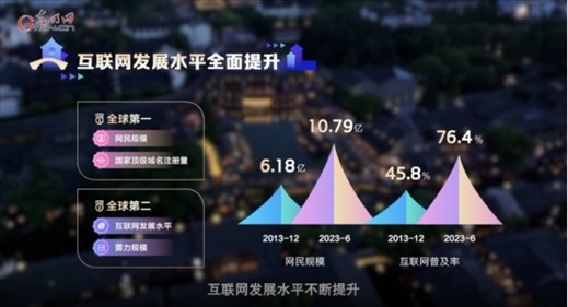 【烏鎮(zhèn)“網(wǎng)事”】數(shù)據(jù)微視頻｜共赴“十年之約”，共逐“數(shù)”字之夢(mèng)