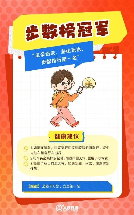 春節(jié)人設圖鑒，哪一個是你？