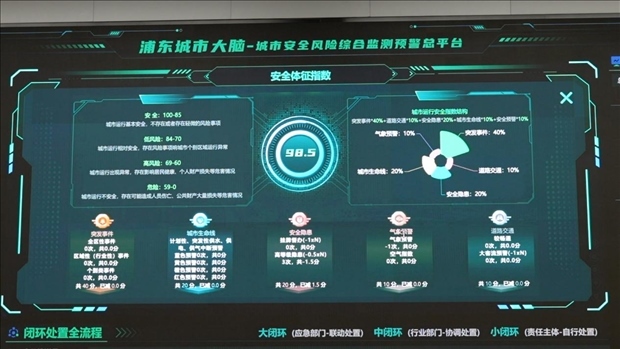 從一扇“門”、一座“城”、兩張“網(wǎng)”，看浦東新區(qū)改革常新