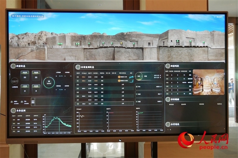 2024·石窟寺保護國際論壇召開當(dāng)日西千佛洞的實時監(jiān)測情況。人民網(wǎng)記者 韋衍行攝