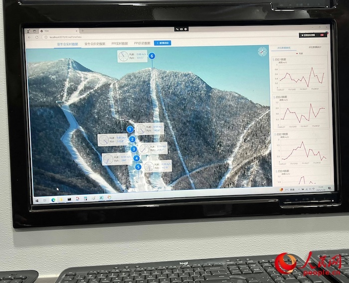 激光測風雷達的實時監(jiān)測數(shù)據(jù)。人民網(wǎng) 高清揚攝
