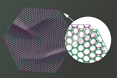 圖中兩片石墨烯以略微偏移的“魔角”堆疊在一起，既可以成為絕緣體，也可以成為超導(dǎo)體。圖片來源：美國麻省理工學(xué)院