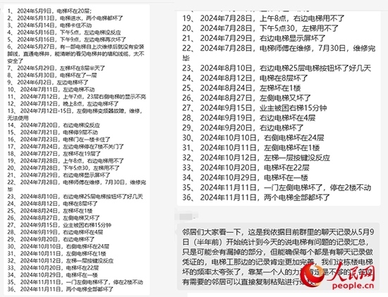 居民統(tǒng)計電梯故障反映情況。受訪者供圖