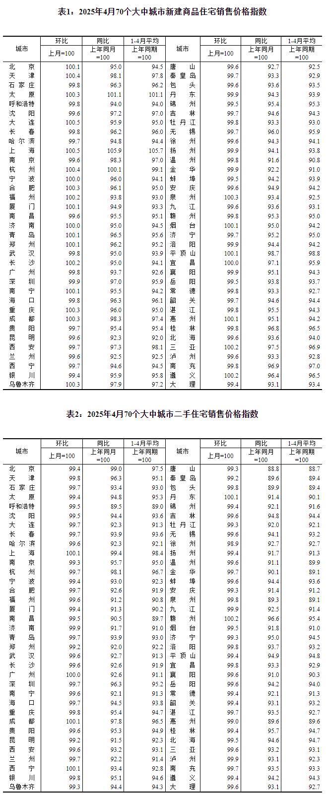 圖片來(lái)源：國(guó)家統(tǒng)計(jì)局官網(wǎng)